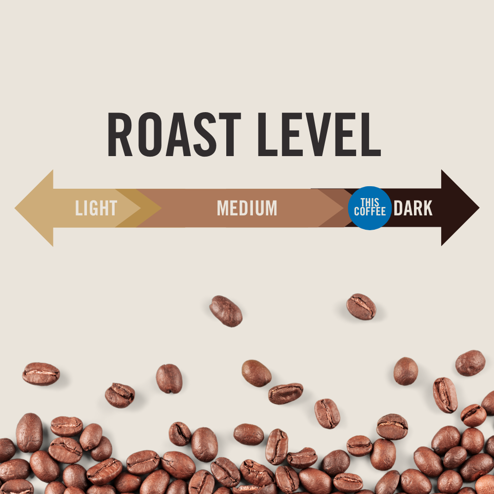 Den Blend Dark Roast (Ground) 12 oz.